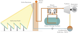 Illustration for article titled A Solar-Powered Death Ray